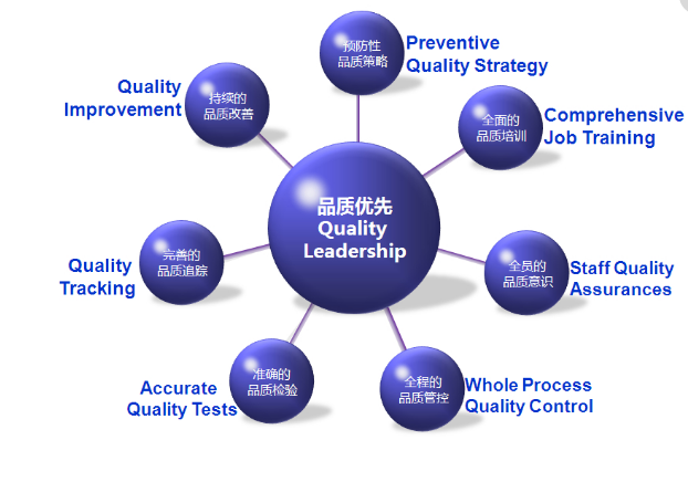 專(zhuān)業(yè)注塑模具廠 專(zhuān)業(yè)注塑模具廠